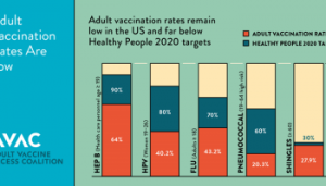 adult-vax-rates-low
