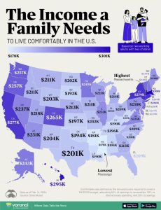 The Income a Family Needs to Live in Individual States